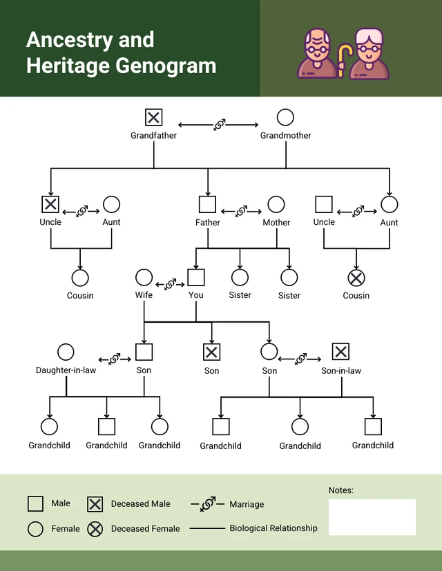 Plantilla de genograma de ascendencia y herencia