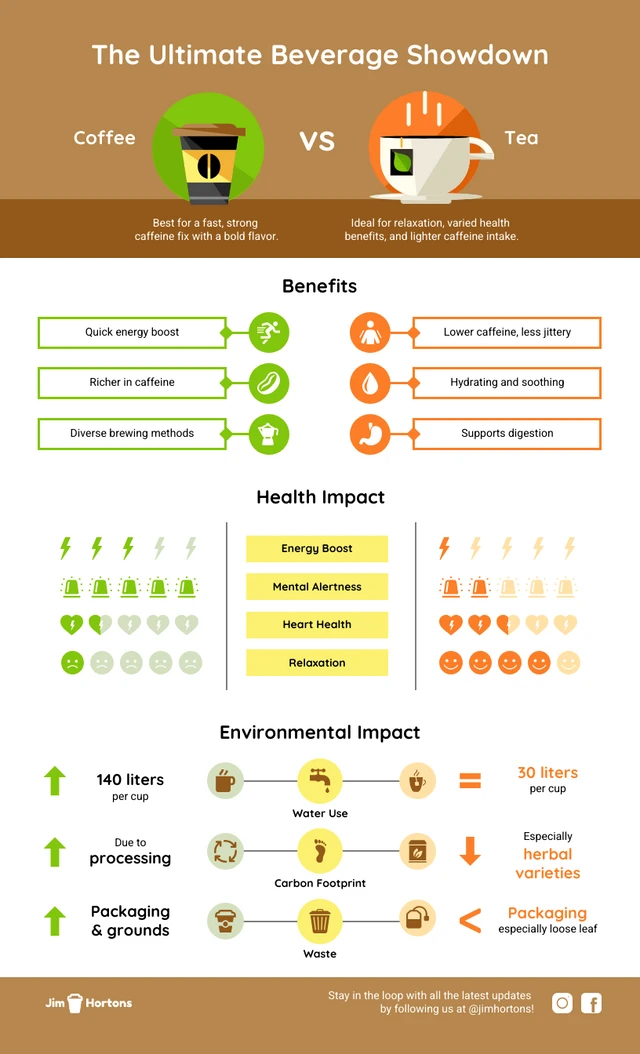 Modelo de infográfico de comparação de produtos