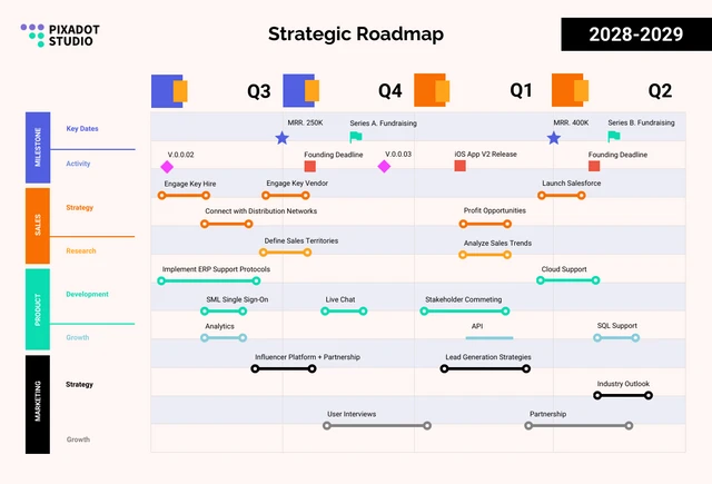 Pastellviolette, frische strategische Roadmap-Vorlage