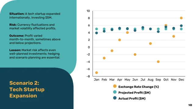 Finance Risk Management Lecture Presentation - Page 10