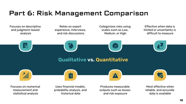 Finance Risk Management Lecture Presentation - Page 12