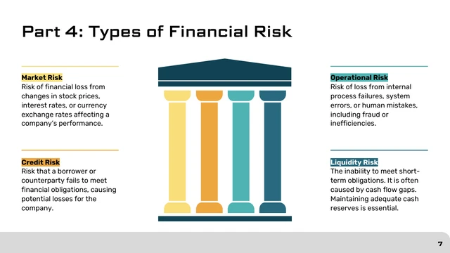 Finance Risk Management Lecture Presentation - Page 7