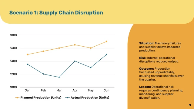 Finance Risk Management Lecture Presentation - Page 9