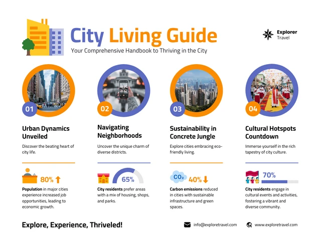 Modelo de infográfico de guia de vida na cidade
