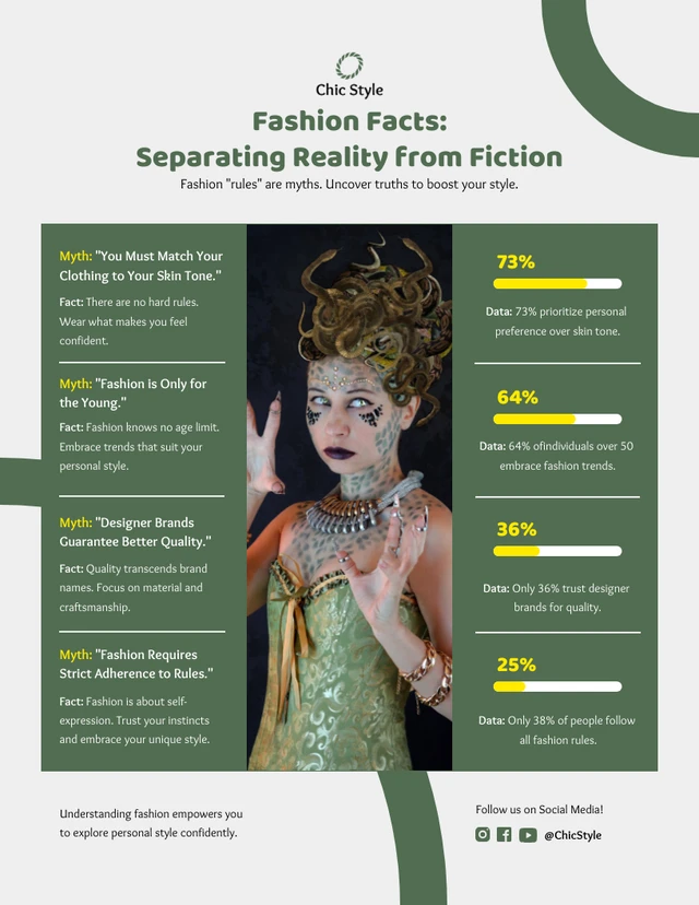Fashion Facts Infografik: Vorlage zur Trennung der Realität