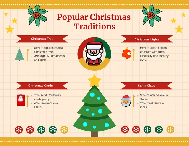 Minimalistische rote und grüne Weihnachtstraditionen-Infografik-Vorlage