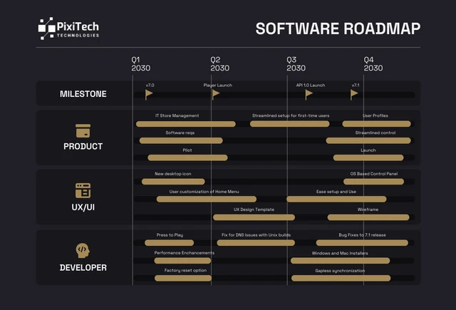 Grey and Gold Simple Software Roadmap Template