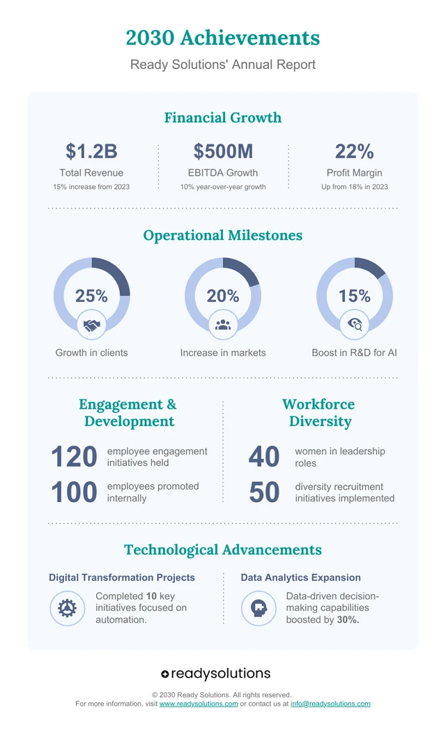 Plantilla de Infografía de Informe Anual Estadístico