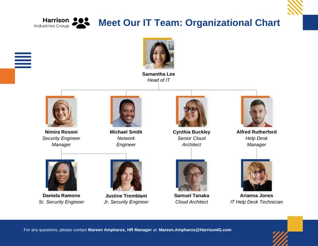 Lernen Sie das Team kennen: Vorlage für ein Organigramm Ihres Unternehmens