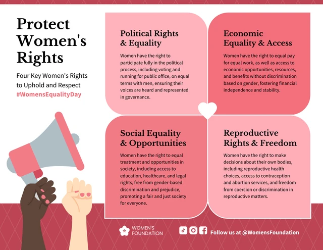 Modelo de infográfico para comemorar o Dia da Igualdade da Mulher