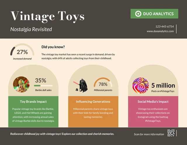 Brinquedos vintage: modelo de infográfico revisitado da nostalgia