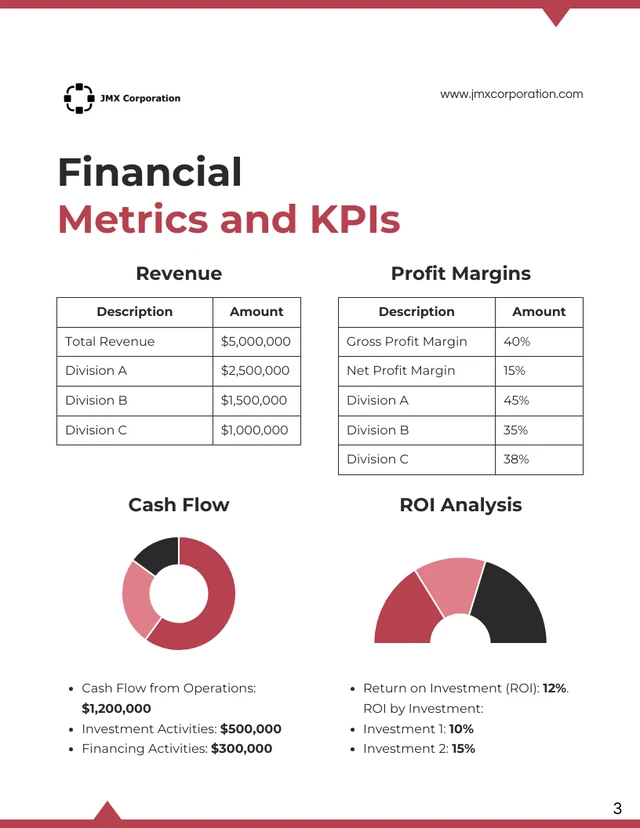 Clean Red and White Financial KPI Reports - Page 3