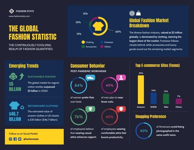 The Global Fashion Statistic Infographic Template