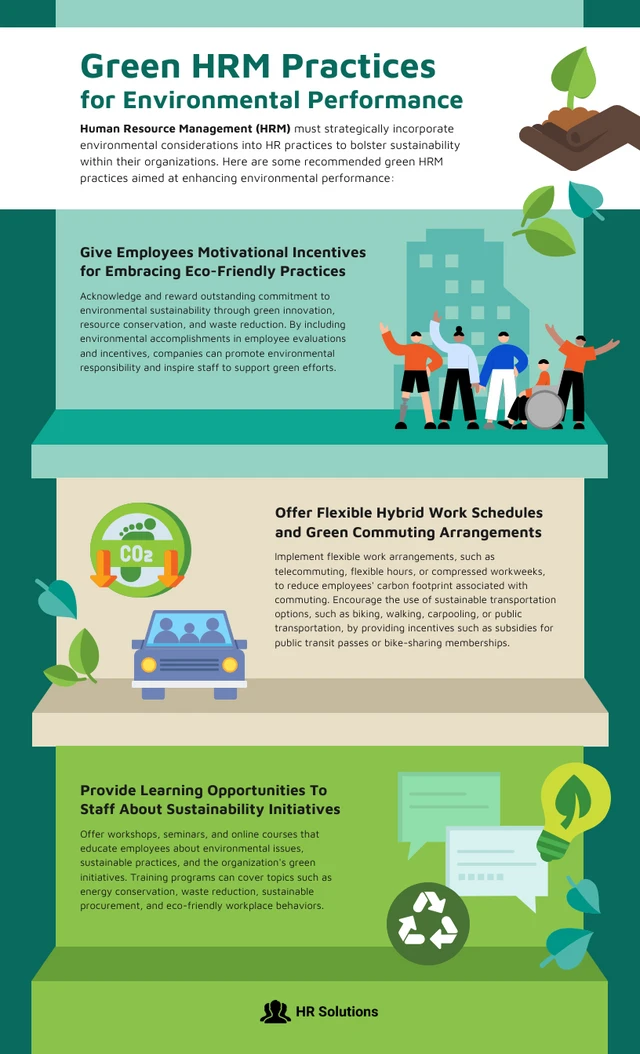 Infografik-Vorlage: Grüne HRM-Praktiken für die Umweltleistung