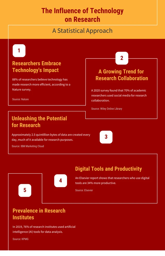 Maroon And Yellow Line Research Infographic Template