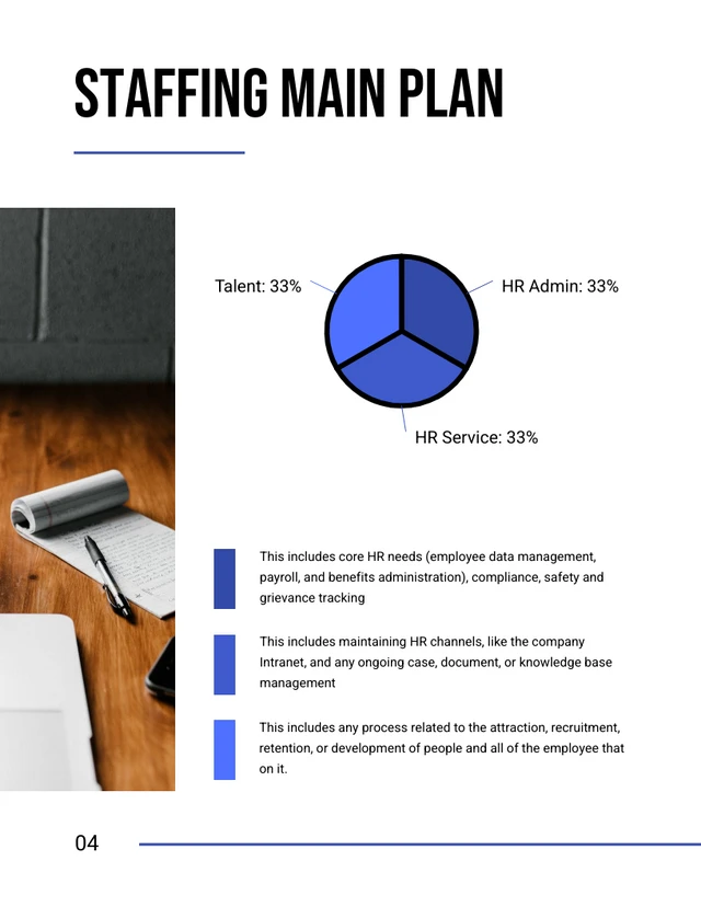 Blue And White Clean Minimalist Company Staffing Plans - Page 5
