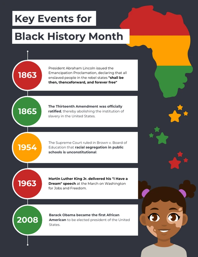 Plantilla infográfica del Mes de la Historia Afroamericana de eventos clave