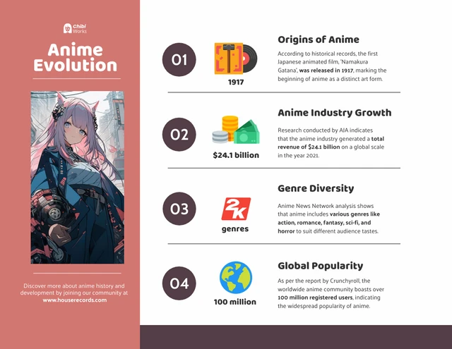 Plantilla infográfica sobre la evolución del anime