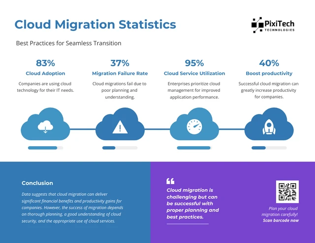Estatísticas de migração para nuvem: práticas recomendadas para um modelo de infográfico de transição perfeita