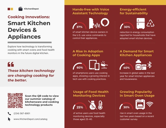 Intelligente Technologie für Küchenprodukte: Vorlage für eine Infografik zum Thema Kochen