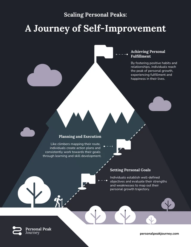 Persönliche Gipfel erklimmen: Eine Reise zur Selbstverbesserung - Infografik-Vorlage „Berg“