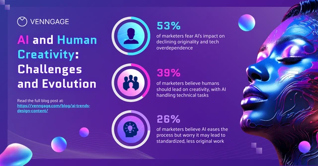 Vibrant AI Marketing Visuals Statistical LinkedIn Post Template