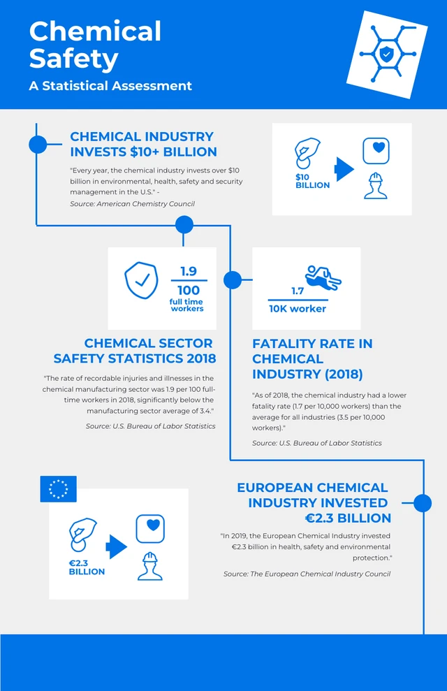 Simple Blue And Grey Chemical Infographic Template