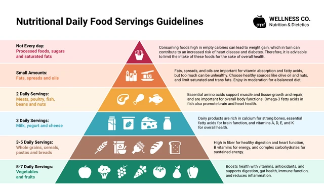 Modello di infografica della piramide alimentare nutrizionale