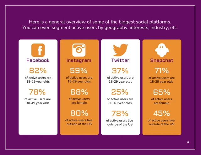 Digital Marketing Social Media Promotion White Paper - صفحة 4
