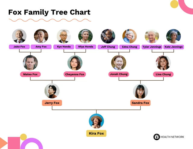 Editable Family Tree Chart Template