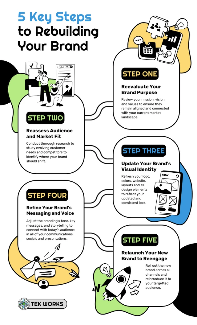 Modelo de infográfico sobre o processo de reconstrução da marca