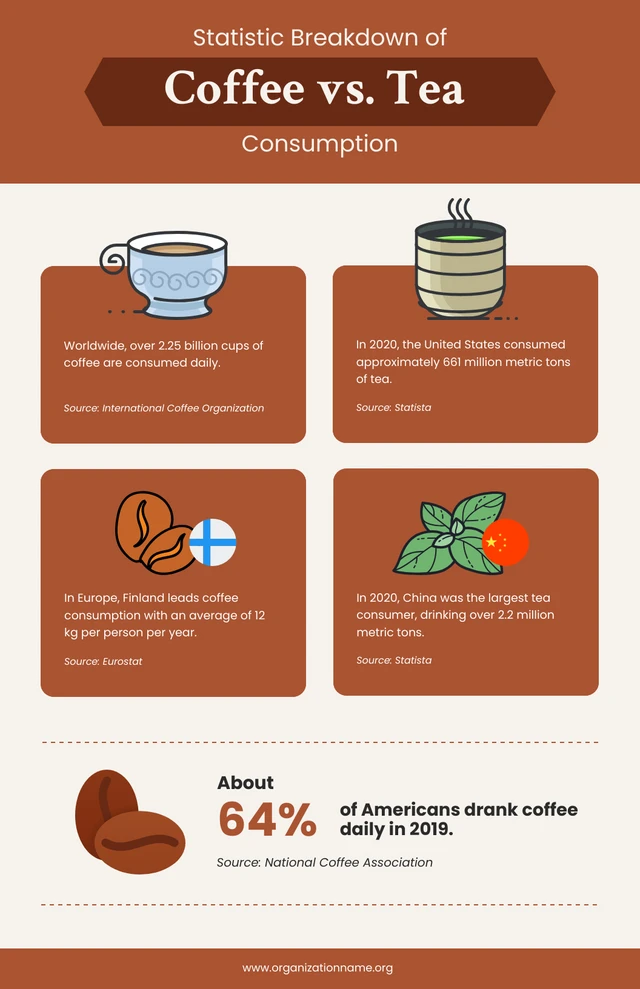Braune und beige Kaffee-Infografik-Vorlage