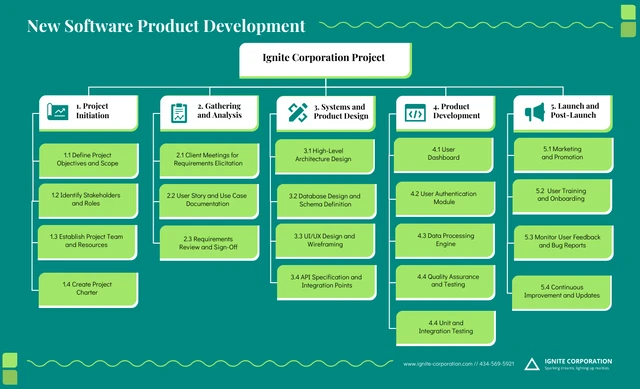 Teal Project Work Breakdown Structure Example Template