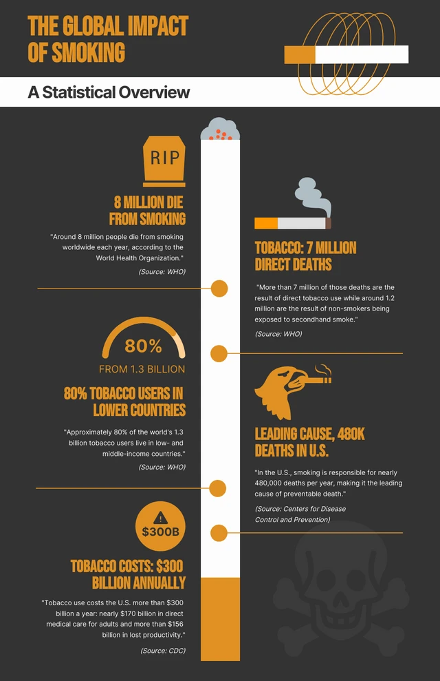 Simple Dark Orange Smoke Infographic Template