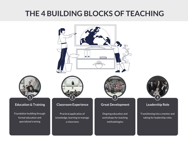 Plantilla infográfica sobre los 4 componentes básicos de la enseñanza