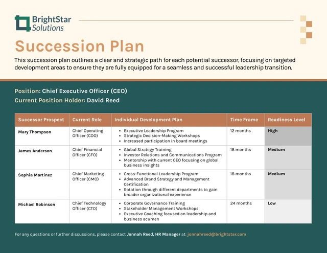 Plantilla para la planificación de la sucesión del CEO.