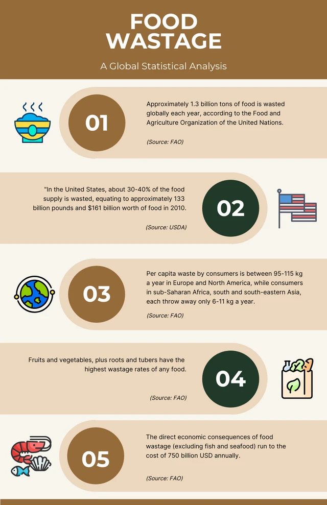 Infografik-Vorlage für braune Lebensmittel